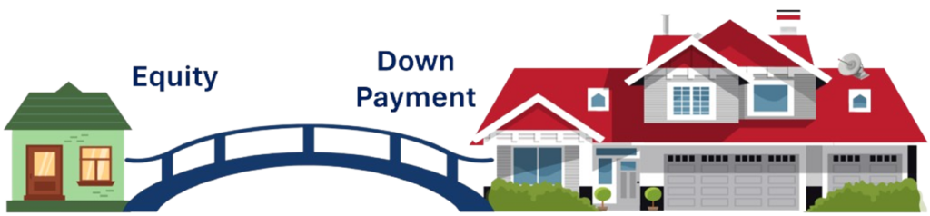 BOOST bridge loan program from Bookend Lending LLC – buy before you sell with no monthly payments, strong offers, and fast approvals.
